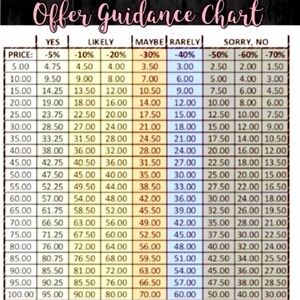 Colorful Offer Guidance Chart